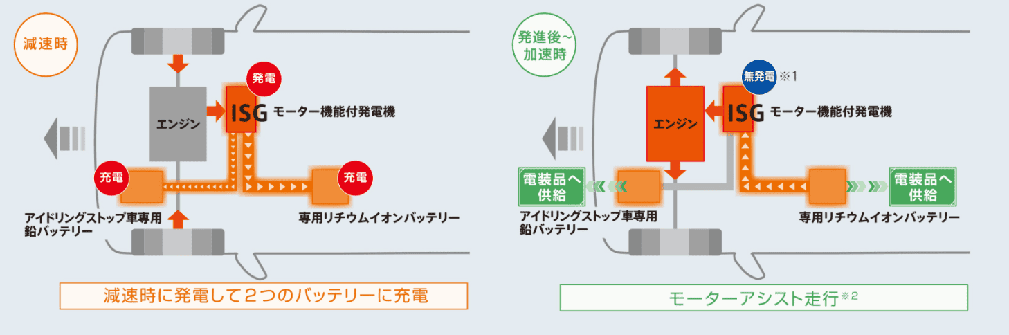 ハイブリッドの説明画像
