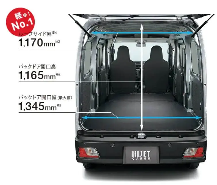 ハイゼットカーゴの開口部
