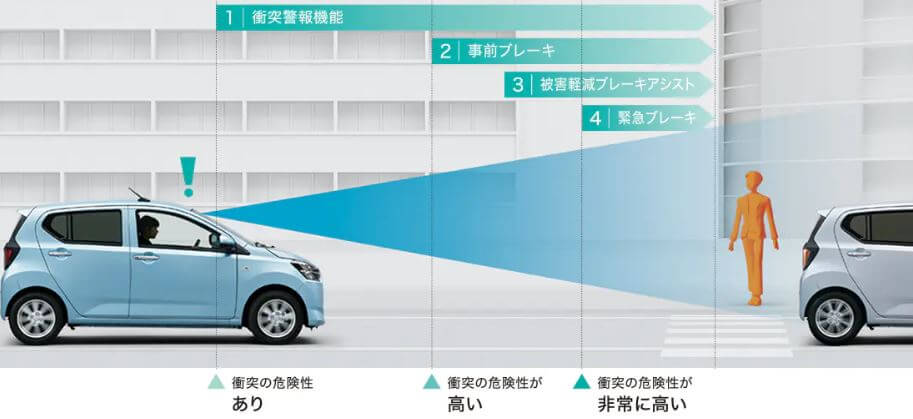 衝突回避支援ブレーキイメージ