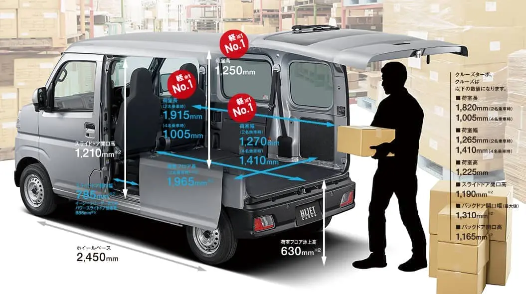 エブリィの値引き額は？競合車種と比較した特徴や軽バンを安く購入する方法 | 車購入のお役立ち情報カミタケマガジン