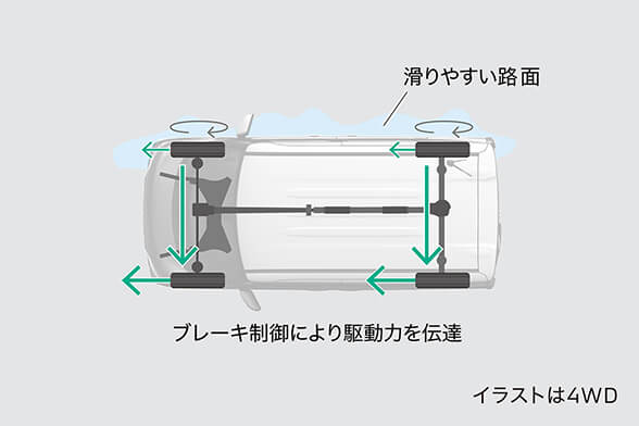 グリップコントロールイメージ画像