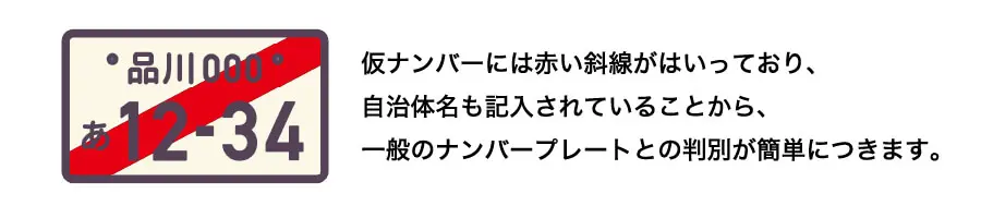 仮ナンバー説明図
