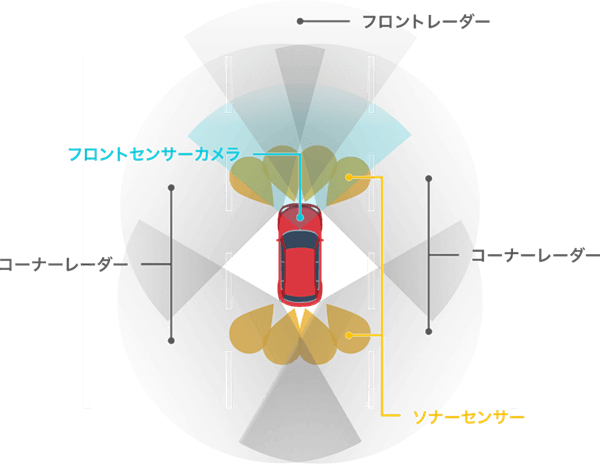 ホンダ センシング サンロクマルのイメージ画像