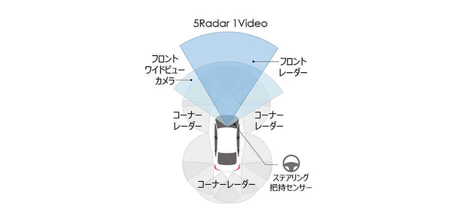 ホンダ センシング サンロクマルのイメージ画像