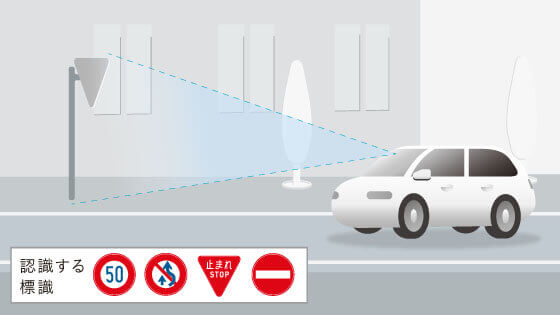 標識認識機能のイメージ画像
