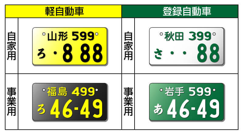 ナンバープレートのカラー比較図