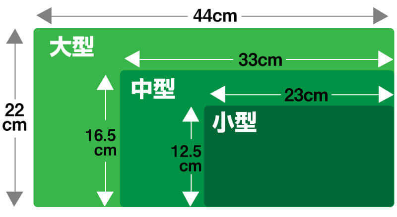 ナンバープレートのサイズ比較図