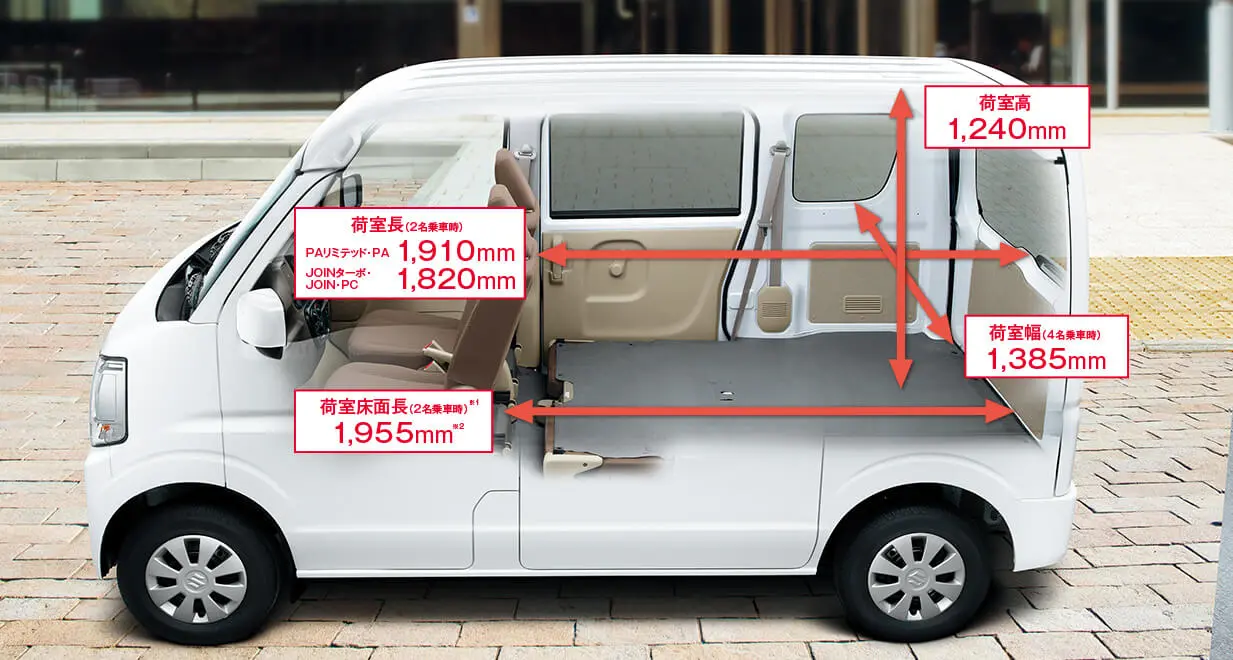 2024年】人気の軽商用車スズキエブリイが仕様変更！価格や進化した装備