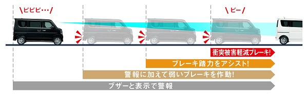 デュアルカメラブレーキサポートのイメージ画像