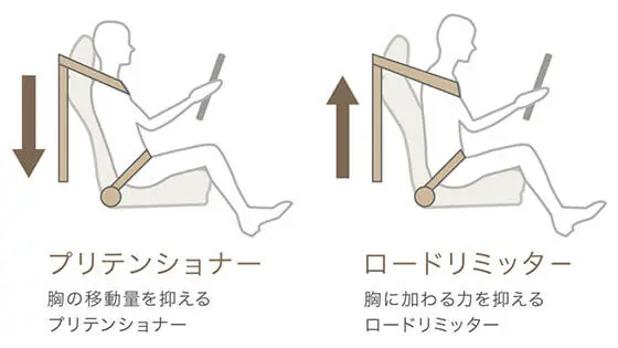 シートベルトイメージ画像