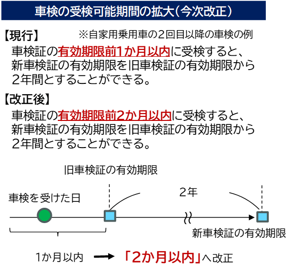 2024年最新情報】車検を受けられる期間が変わります!車検は 2024年最新情報】車検を受けられる期間が変わります!車検は