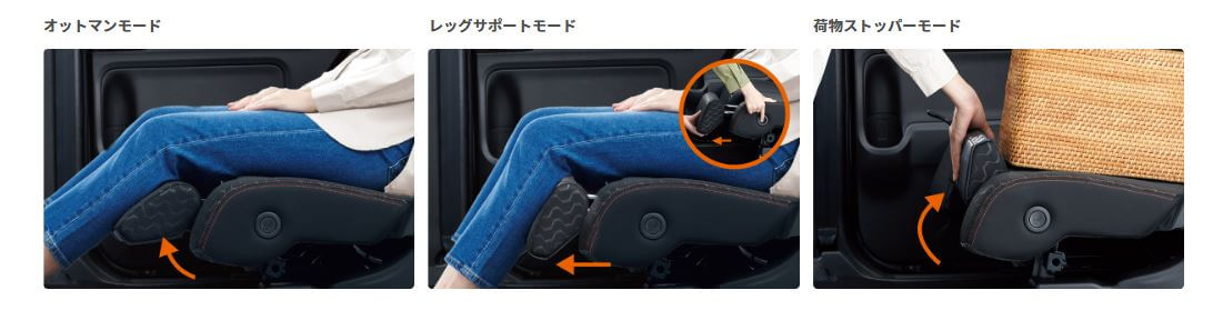 マルチユースフラップ