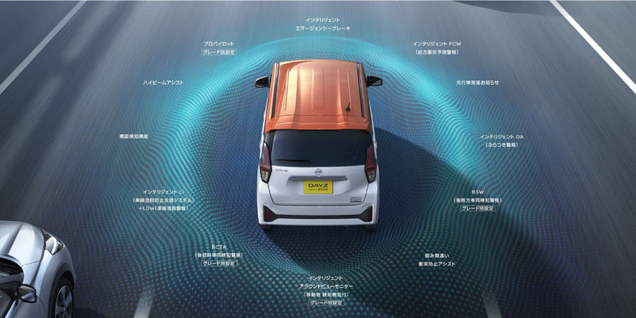 360°セーフティアシスト(全方位運転支援システム)