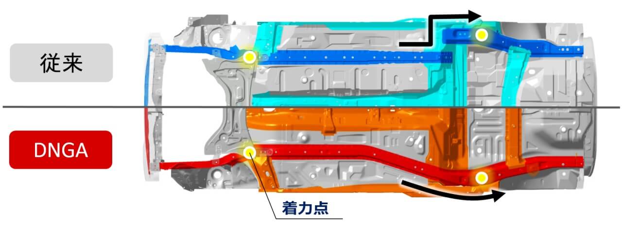 DNGAによる新開発プラットフォーム