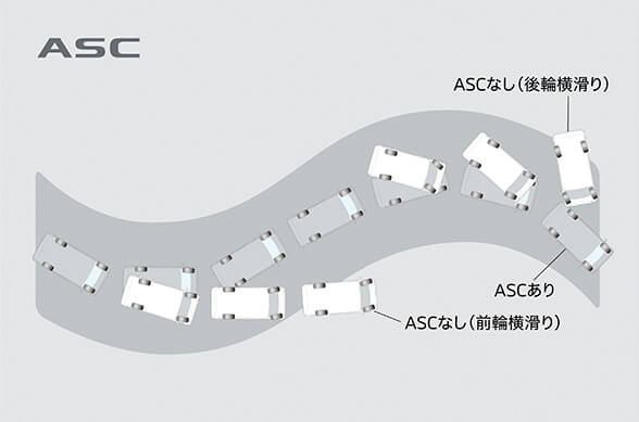 アクティブスタビリティコントロール［ASC］