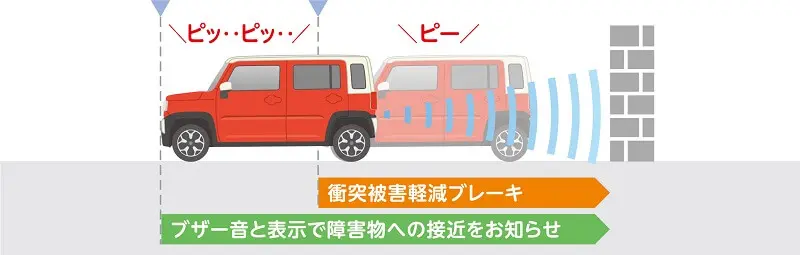 後退時ブレーキサポート