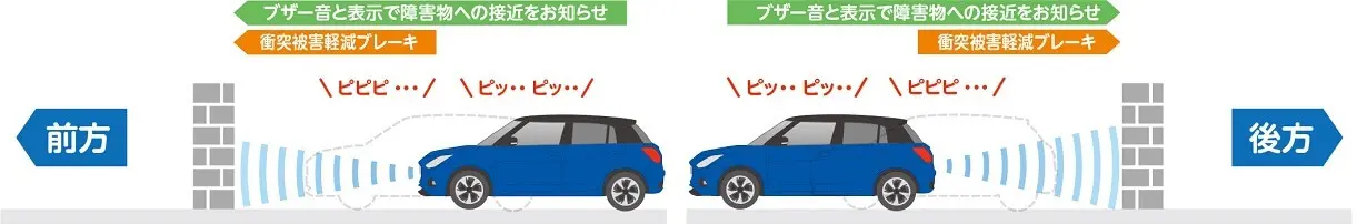 低速時ブレーキサポート