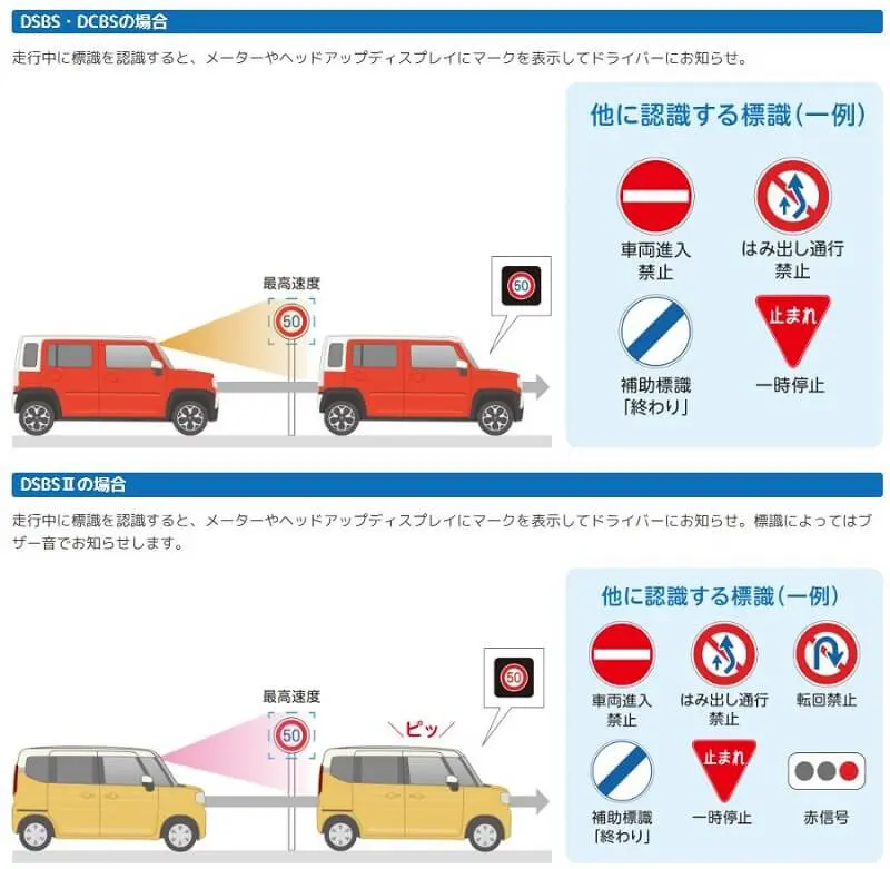標識認識機能