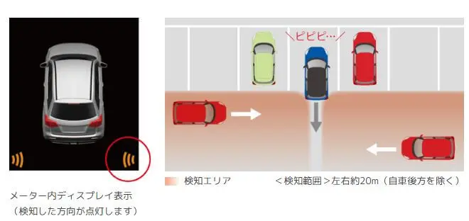 リヤクロストラフィックアラート