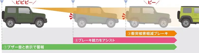 デュアルセンサーブレーキサポート
