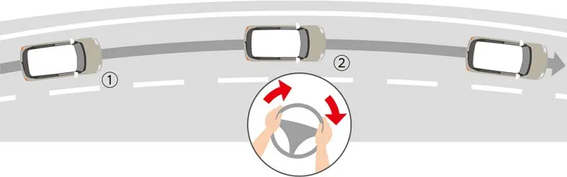 車線維持支援機能