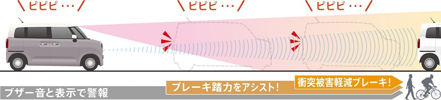 ブレーキサポートイメージ