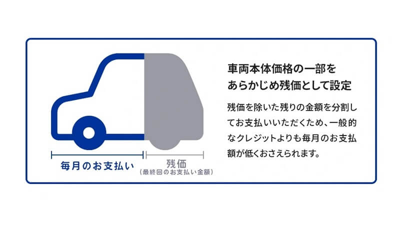 残クレイメージ