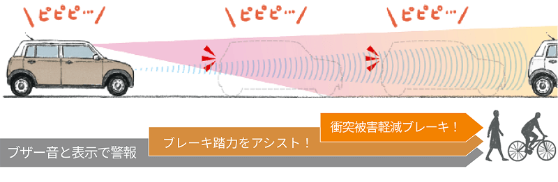 デュアルセンサーブレーキサポートⅡイメージ画像