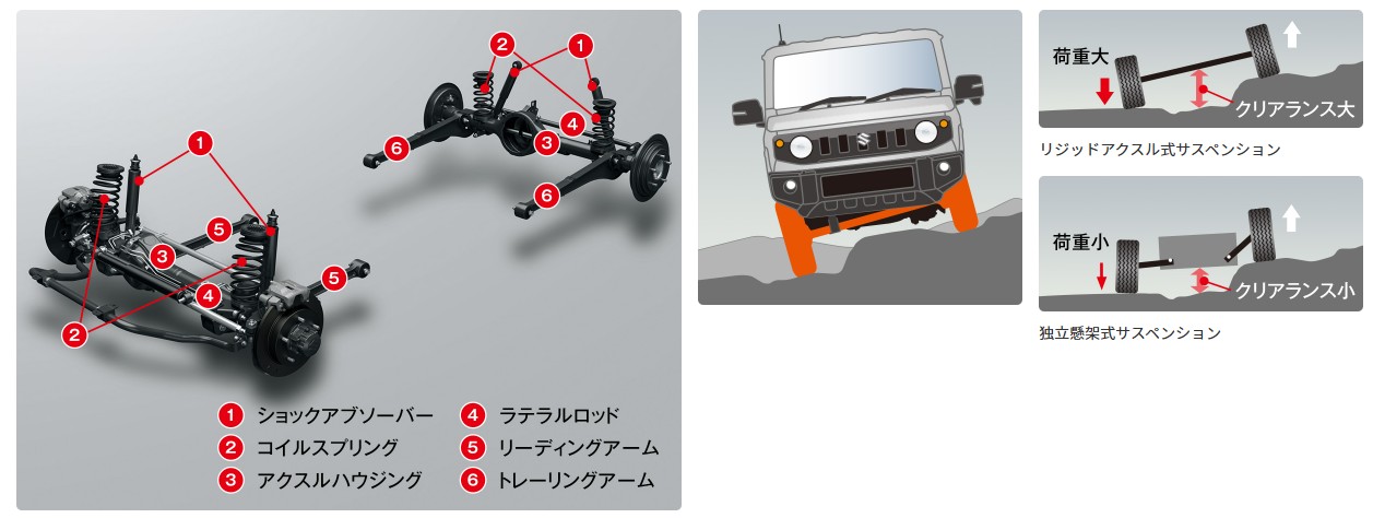 サスペンション