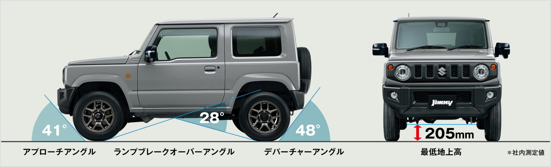 ジムニー設計