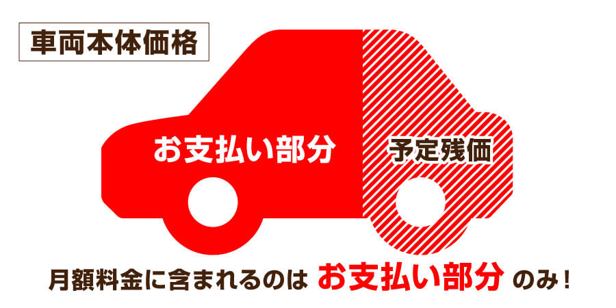 リース支払いイメージ