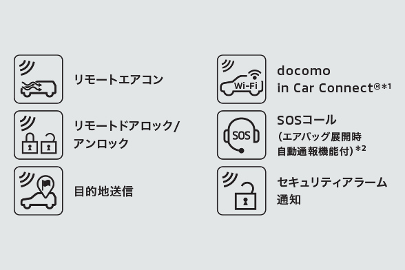 デリカミニ安全装備