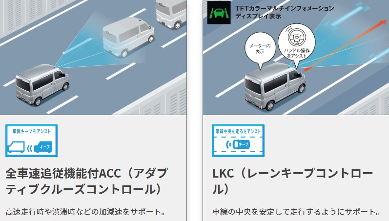 アトレー 装備