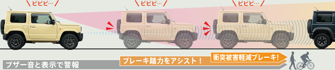 デュアルセンサーブレーキサポートⅡ