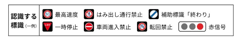標識認識機能