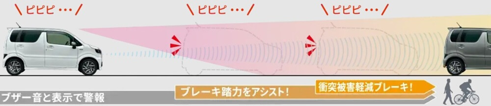 デュアルセンサーブレーキサポートⅡ