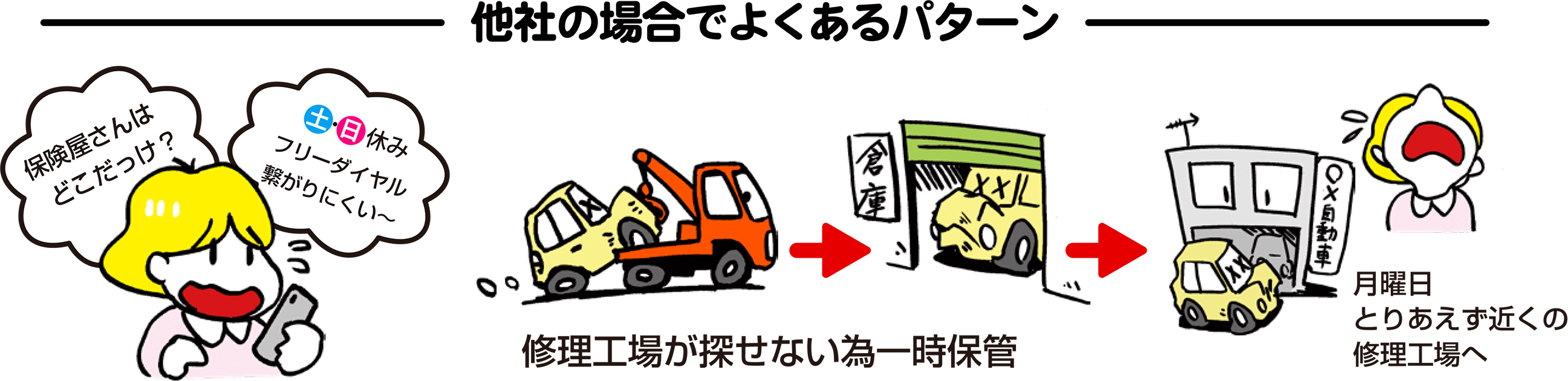 自動車保険でカーライフをサポート 埼玉の軽未使用車専門店 レディバグ