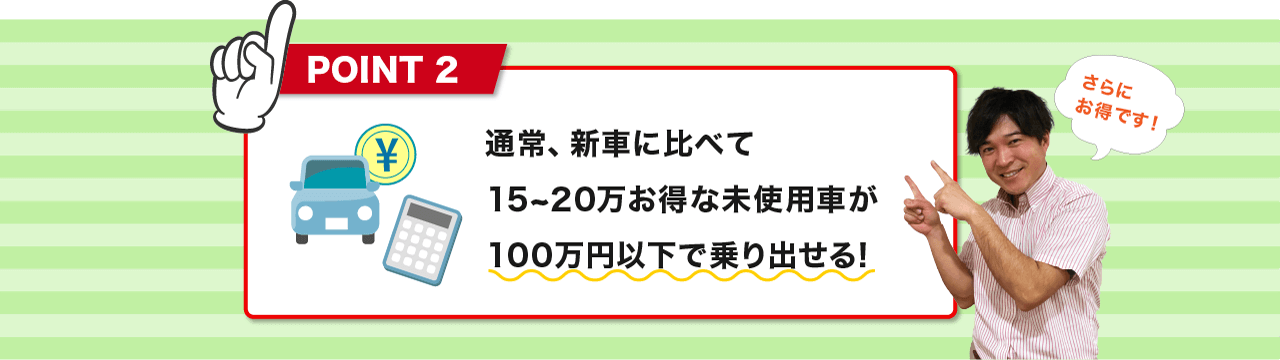 POINT2 通常、新車に比べて15~20万お得な未使用車が100万円以下で乗り出せる!